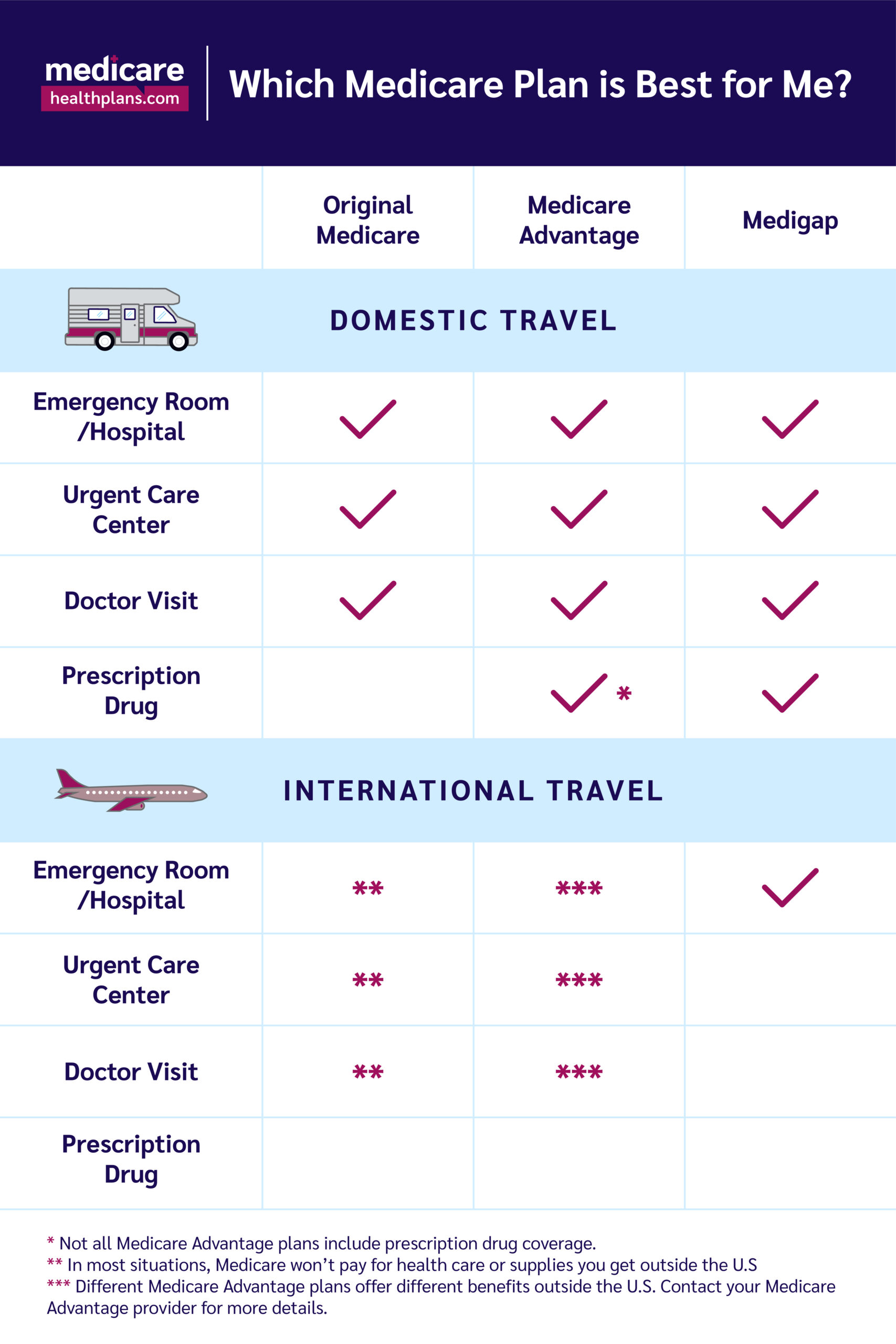 priority health medicare travel pass